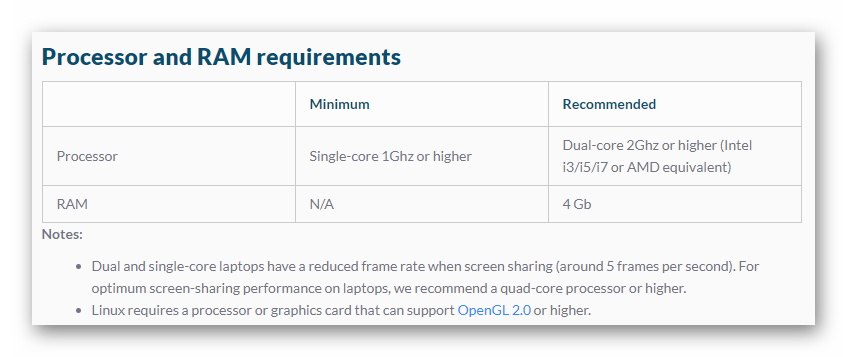 Zoom processor and RAM requirements